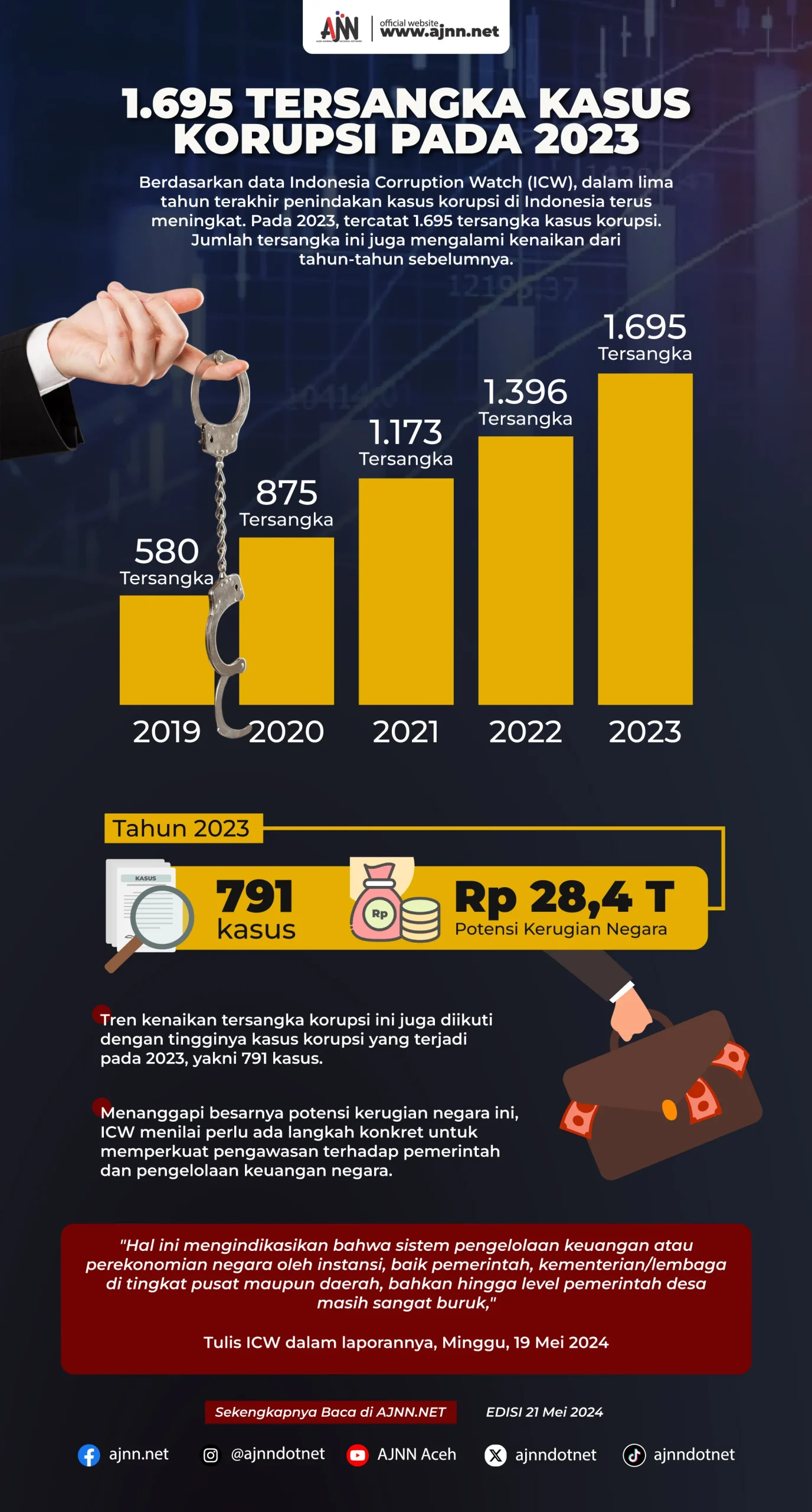 BGN Siap Buka Data Keuangan untuk Penyelidikan Kasus Korupsi