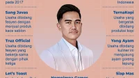 Bisnis Kaesang Pangarep Mengalami Keterpurukan