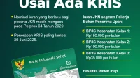 BPJS Kesehatan Kelas 1, 2, 3 Dihapus, Berlaku Sistem KRIS dengan Iuran Baru