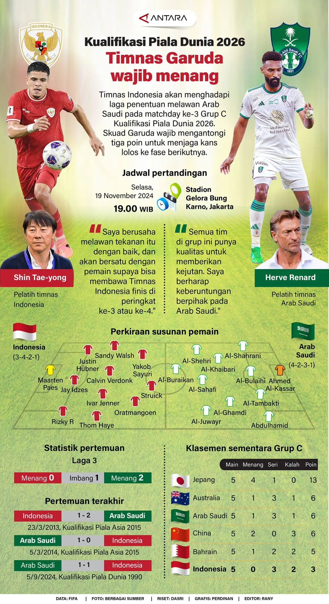 Dukungan Warga Gaza untuk Timnas Spanyol di Piala Dunia 2026