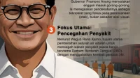Gerakan Bersih-bersih Internal BGN Sinyal Perbaikan Tata Kelola MBG