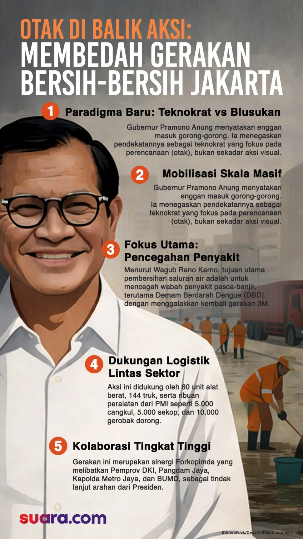 Gerakan Bersih-bersih Internal BGN Sinyal Perbaikan Tata Kelola MBG