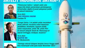 India Tawarkan Bantuan Pembangunan Fasilitas Peluncuran Satelit Indonesia