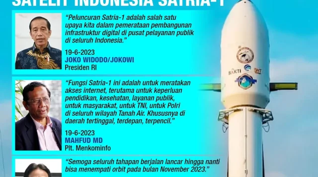 India Tawarkan Bantuan Pembangunan Fasilitas Peluncuran Satelit Indonesia