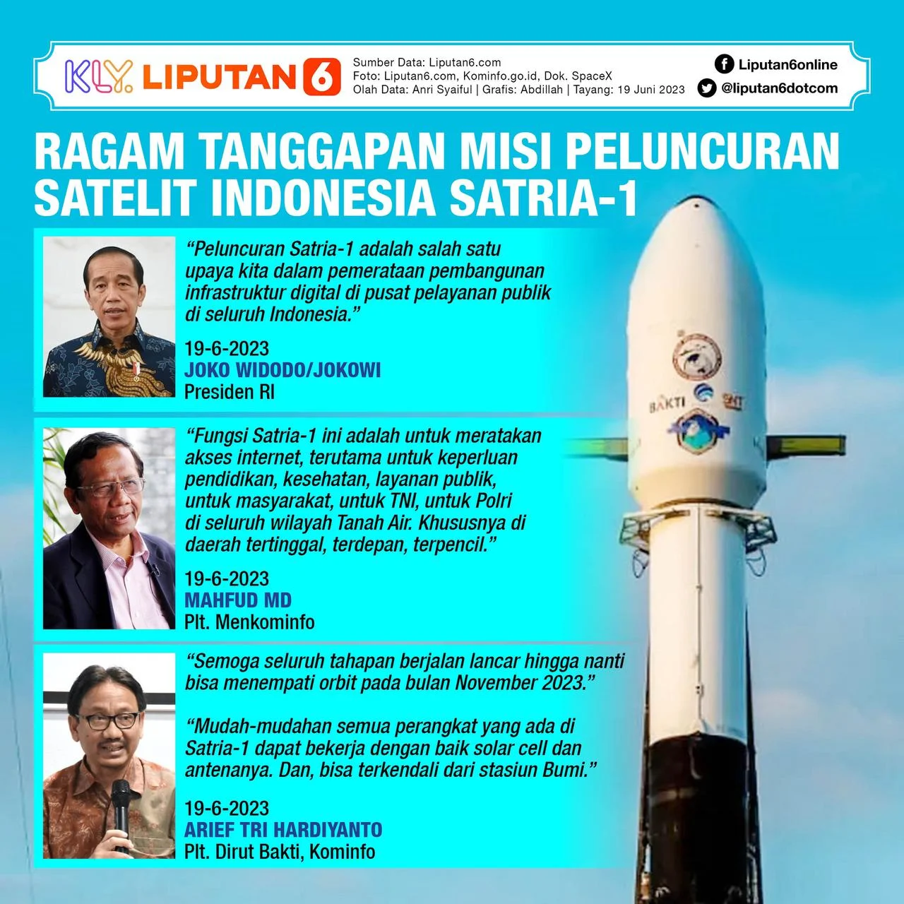 India Tawarkan Bantuan Pembangunan Fasilitas Peluncuran Satelit Indonesia