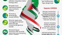 Indonesia Diharapkan Perkuat UNRWA untuk Membantu Rakyat Palestina Indonesia Diharapkan Perkuat UNRWA untuk Membantu Rakyat Palestina