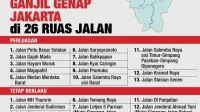 Jadwal Ganjil Genap Jakarta 2026: Aturan Baru Untuk Mengurangi Kemacetan