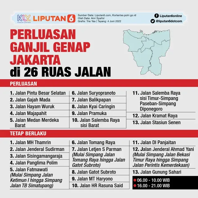 Jadwal Ganjil Genap Jakarta 2026: Aturan Baru Untuk Mengurangi Kemacetan
