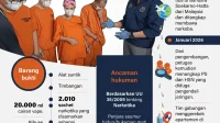Jaringan Narkoba Semakin Nekat: BNN Ungkap Alasan di Balik Tindakan Kriminal