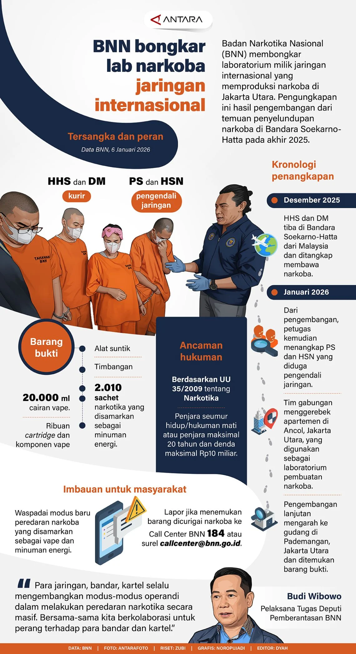 Jaringan Narkoba Semakin Nekat: BNN Ungkap Alasan di Balik Tindakan Kriminal