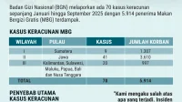 Kejagung Hentikan Pengumpulan Data MBG, Ini Langkah Selanjutnya Dalam Kasus Korupsi Kejagung Hentikan Pengumpulan Data MBG, Ini Langkah Selanjutnya Dalam Kasus Korupsi