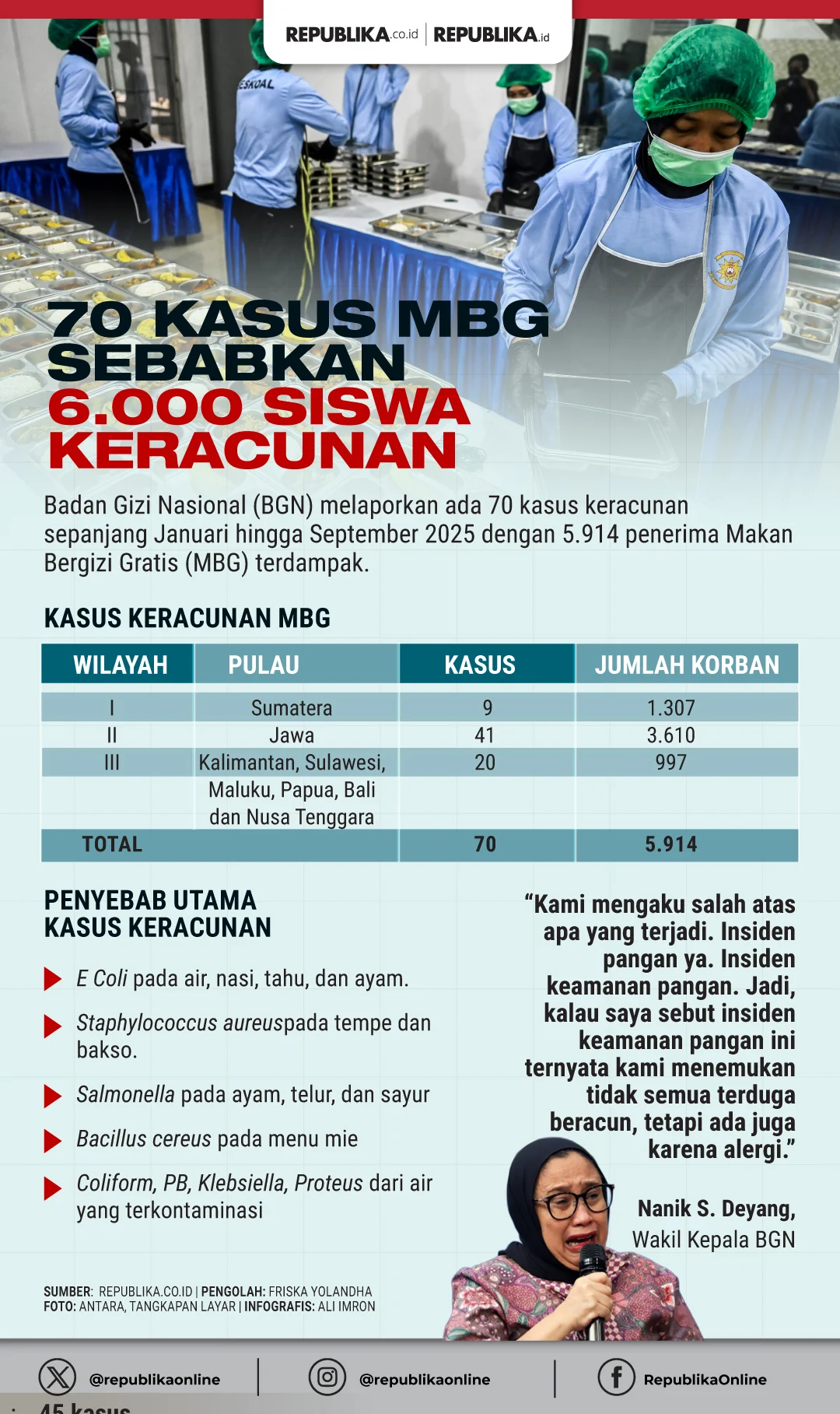Kejagung Hentikan Pengumpulan Data MBG, Ini Langkah Selanjutnya Dalam Kasus Korupsi