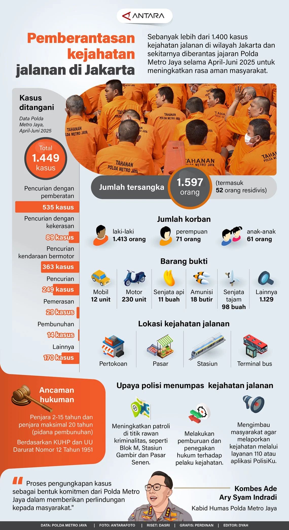 Kejahatan Jalanan di Jakarta: Tantangan dan Solusi