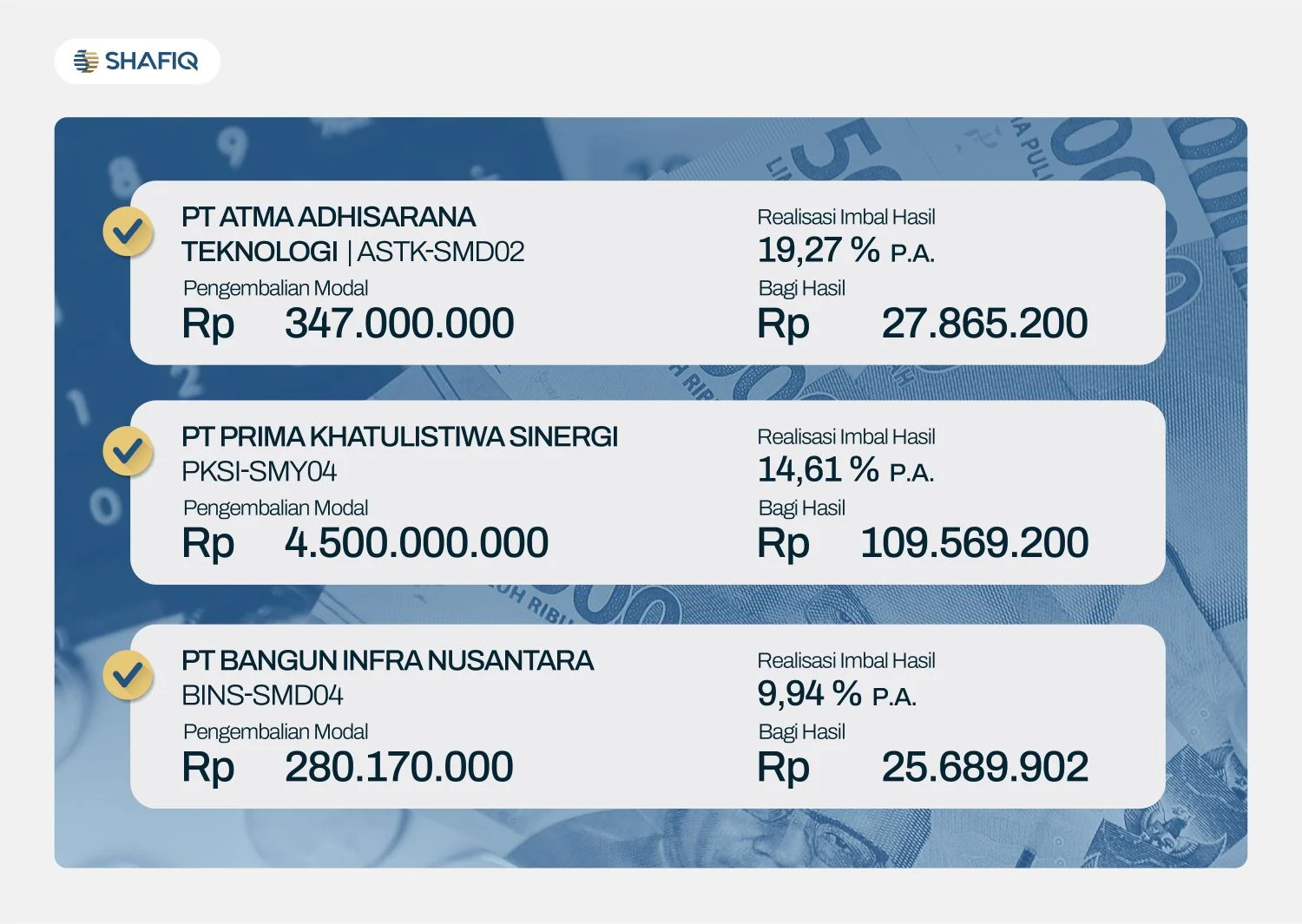 Kinerja Keuangan PT Pos Indonesia Memburuk, Utang Menumpuk dan Gagal Bayar Imbal Jasa Sukuk Ijarah