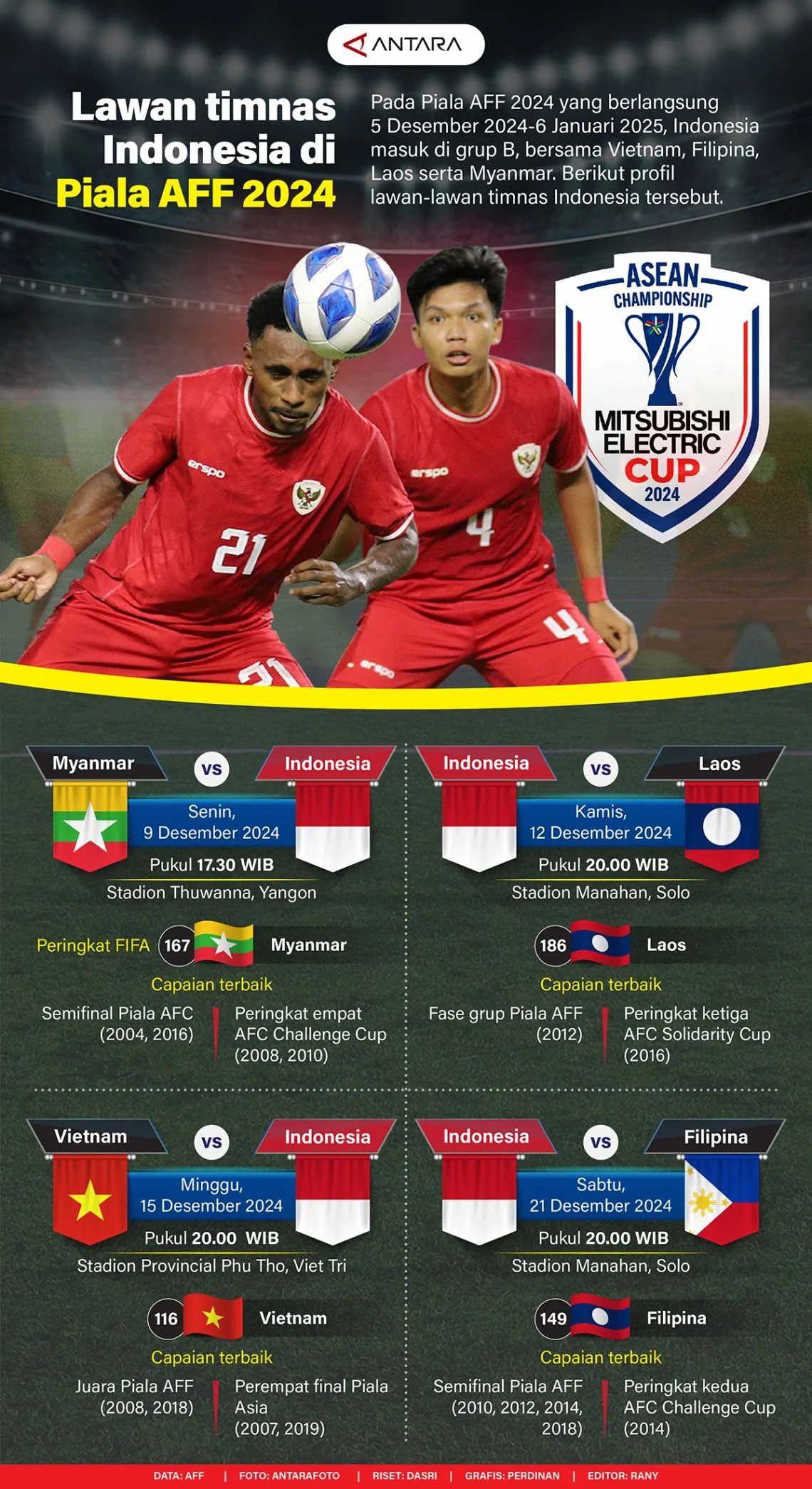 Mengungkap Lubang Terbesar Timnas Indonesia di Piala AFF