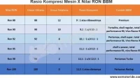 Pahami Arti Angka RON pada BBM untuk Mesin Mobil Awet dan Irit