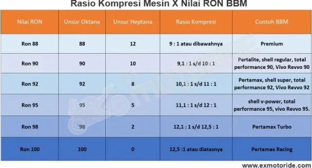 Pahami Arti Angka RON pada BBM untuk Mesin Mobil Awet dan Irit
