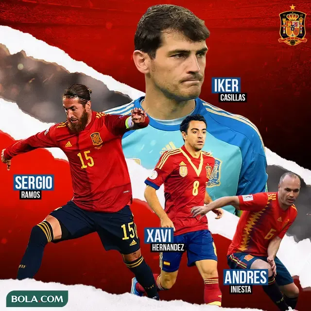 Pemain Legendaris Spanyol Sepanjang Masa: Dari Iker Casillas hingga Andrés Iniesta