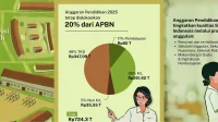 Pemangkasan Anggaran Renovasi Sekolah DKI Jakarta: Dari 22 Menjadi 7 Proyek