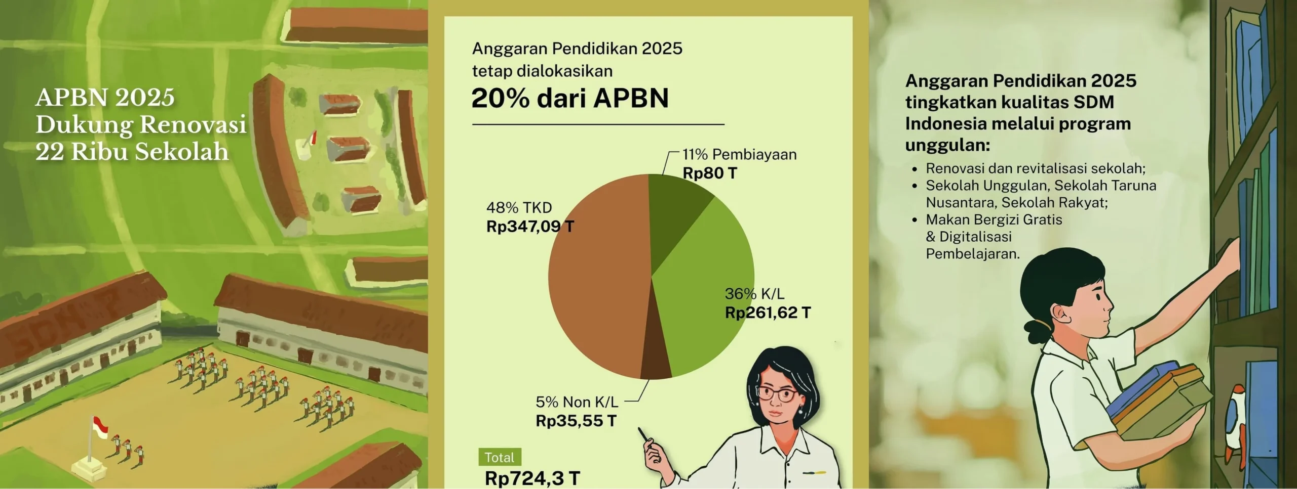 Pemangkasan Anggaran Renovasi Sekolah DKI Jakarta: Dari 22 Menjadi 7 Proyek