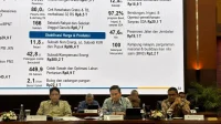 Pemborosan Anggaran MBG Rp10,5 Triliun: Temuan BPKP dan Dugaan Mark Up