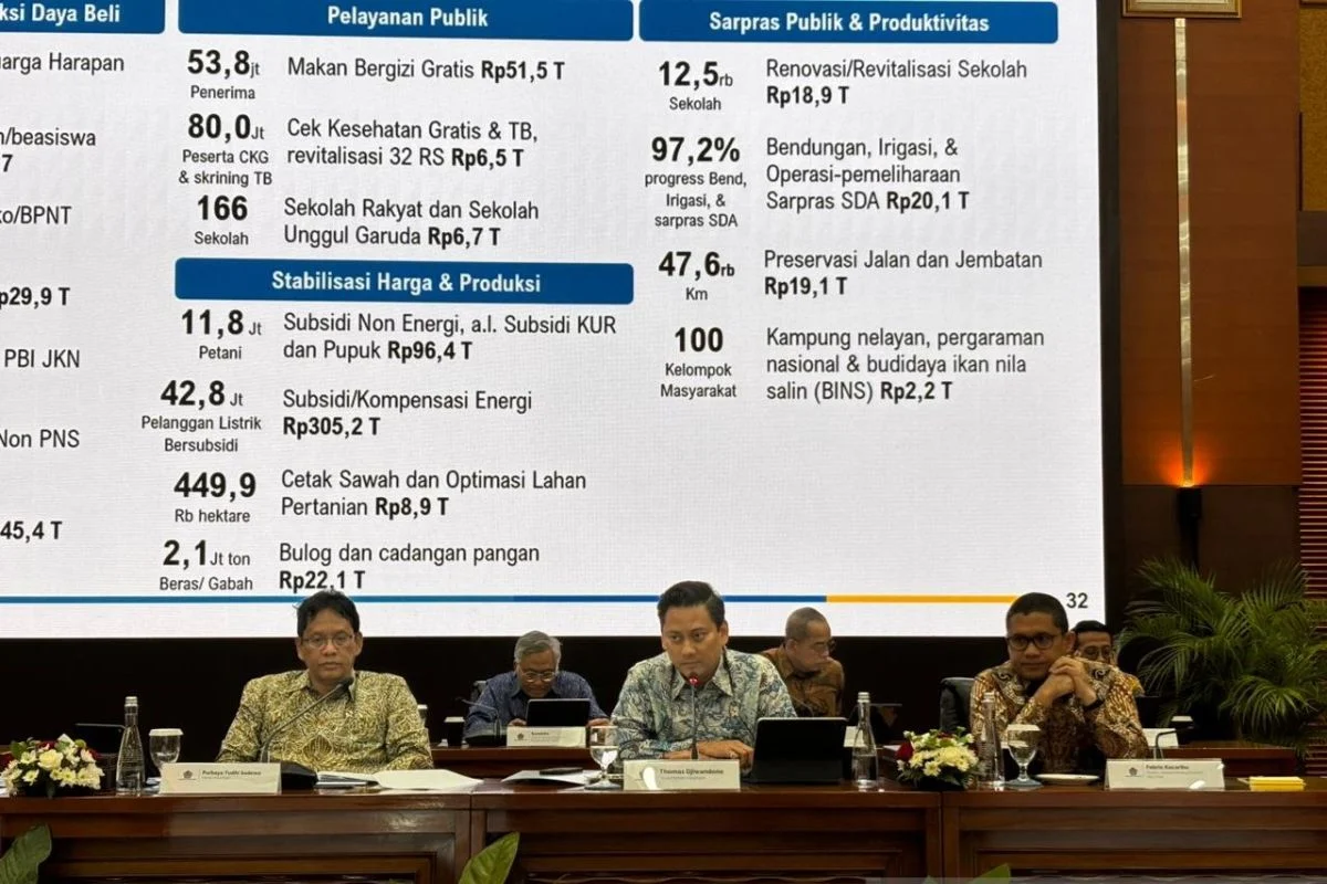 Pemborosan Anggaran MBG Rp10,5 Triliun: Temuan BPKP dan Dugaan Mark Up