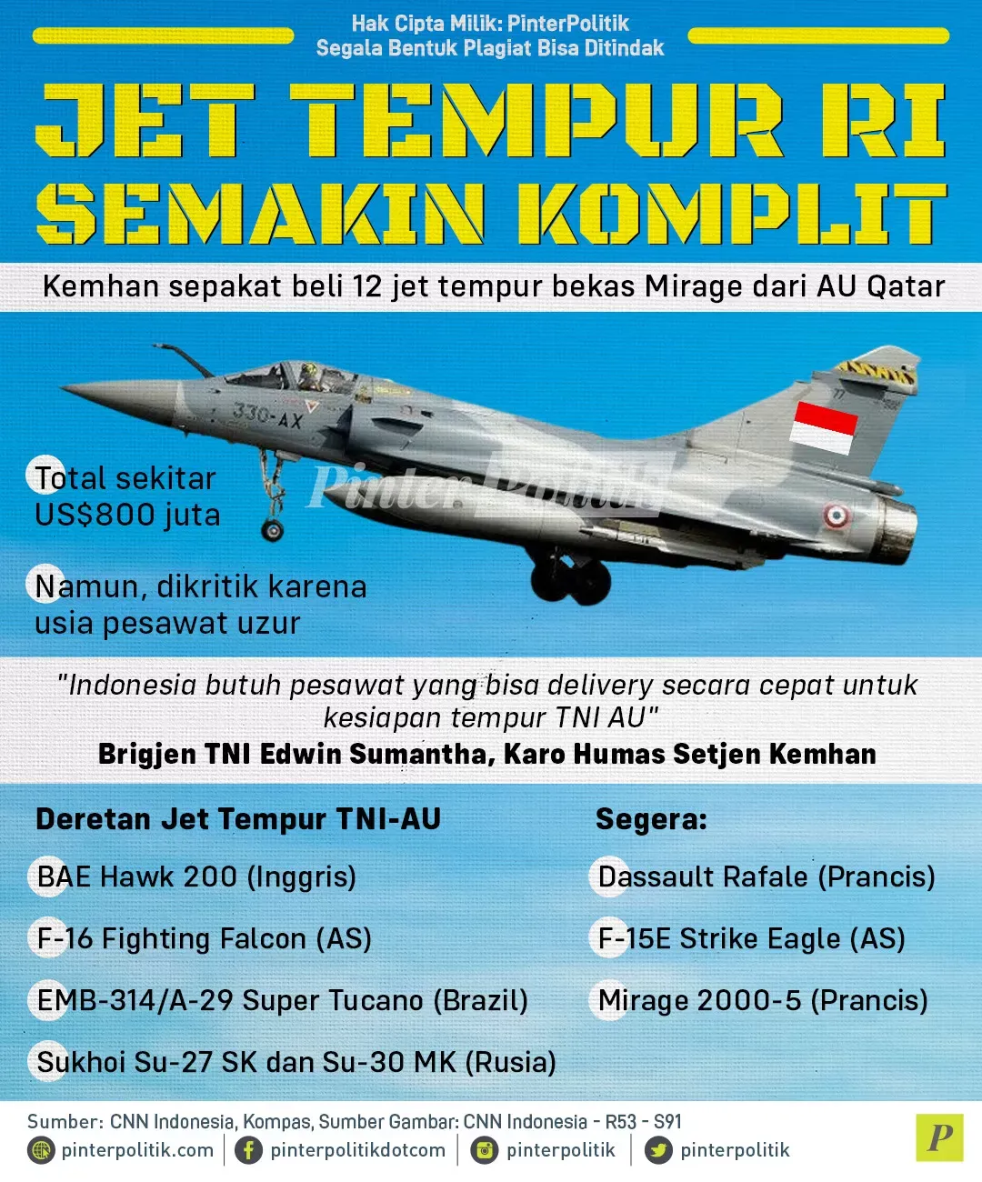 Pemerintah Beli 12 Jet Tempur Italia, DPR Soroti Kualitas SDM