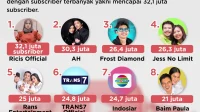 Penghasilan Streamer YouTube dan Twitch: Berapa Banyak yang Bisa Diperoleh? Penghasilan Streamer YouTube dan Twitch: Berapa Banyak yang Bisa Diperoleh?