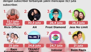 Penghasilan Streamer YouTube dan Twitch: Berapa Banyak yang Bisa Diperoleh?