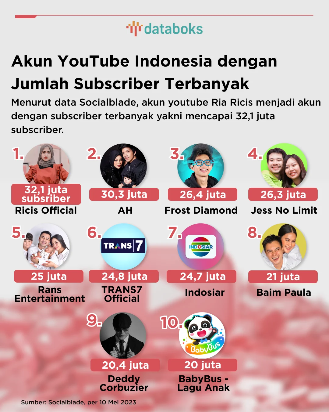 Penghasilan Streamer YouTube dan Twitch: Berapa Banyak yang Bisa Diperoleh?
