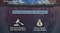 Penipuan di Indonesia: 608 Ribu Kasus Hanyalah Puncak Gunung Es