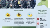 Penyerangan Pesawat di Yahukimo: 7 Tersangka Masih Diburu Satgas Operasi Damai Cartenz