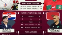 Piala Dunia Masih Gelar Perebutan Tempat Ketiga, Tapi Euro Tidak: Ini Alasannya