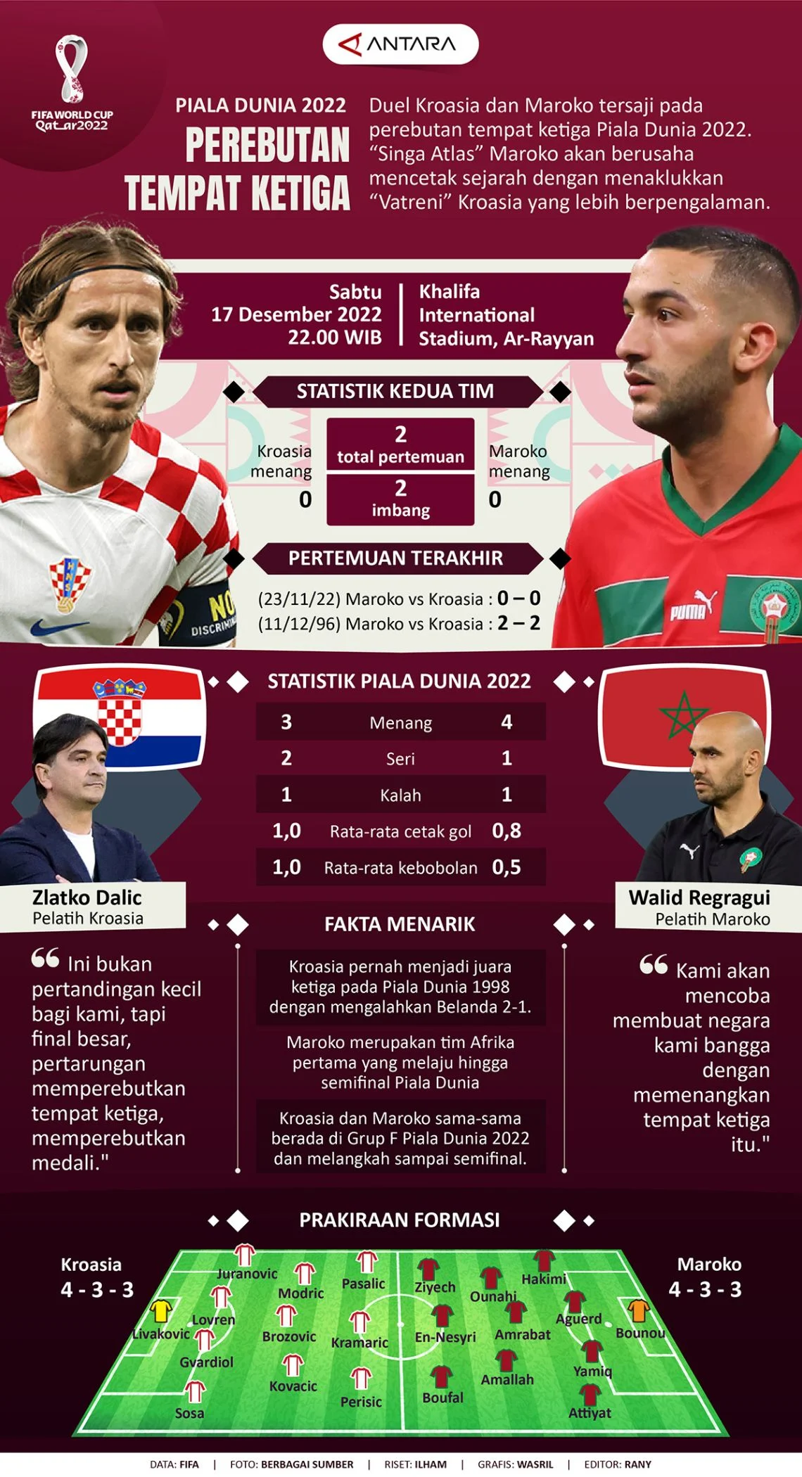 Piala Dunia Masih Gelar Perebutan Tempat Ketiga, Tapi Euro Tidak: Ini Alasannya