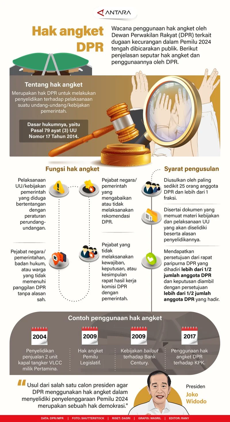 Polemik Kejaksaan-Polri: Demokrat Usul Hak Angket