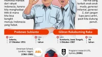 Prabowo Subianto Tidak Akan Mencampuri Pemilihan Pemimpin Nahdlatul Ulama