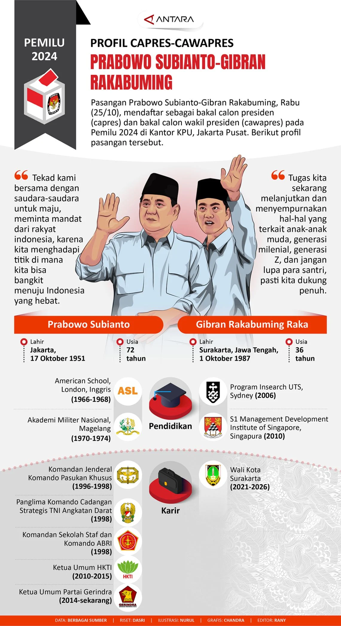 Prabowo Subianto Tidak Akan Mencampuri Pemilihan Pemimpin Nahdlatul Ulama