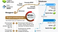 Pramono Pastikan Proyek LRT Jakarta Fase 1B Rampung Tepat Waktu Pramono Pastikan Proyek LRT Jakarta Fase 1B Rampung Tepat Waktu
