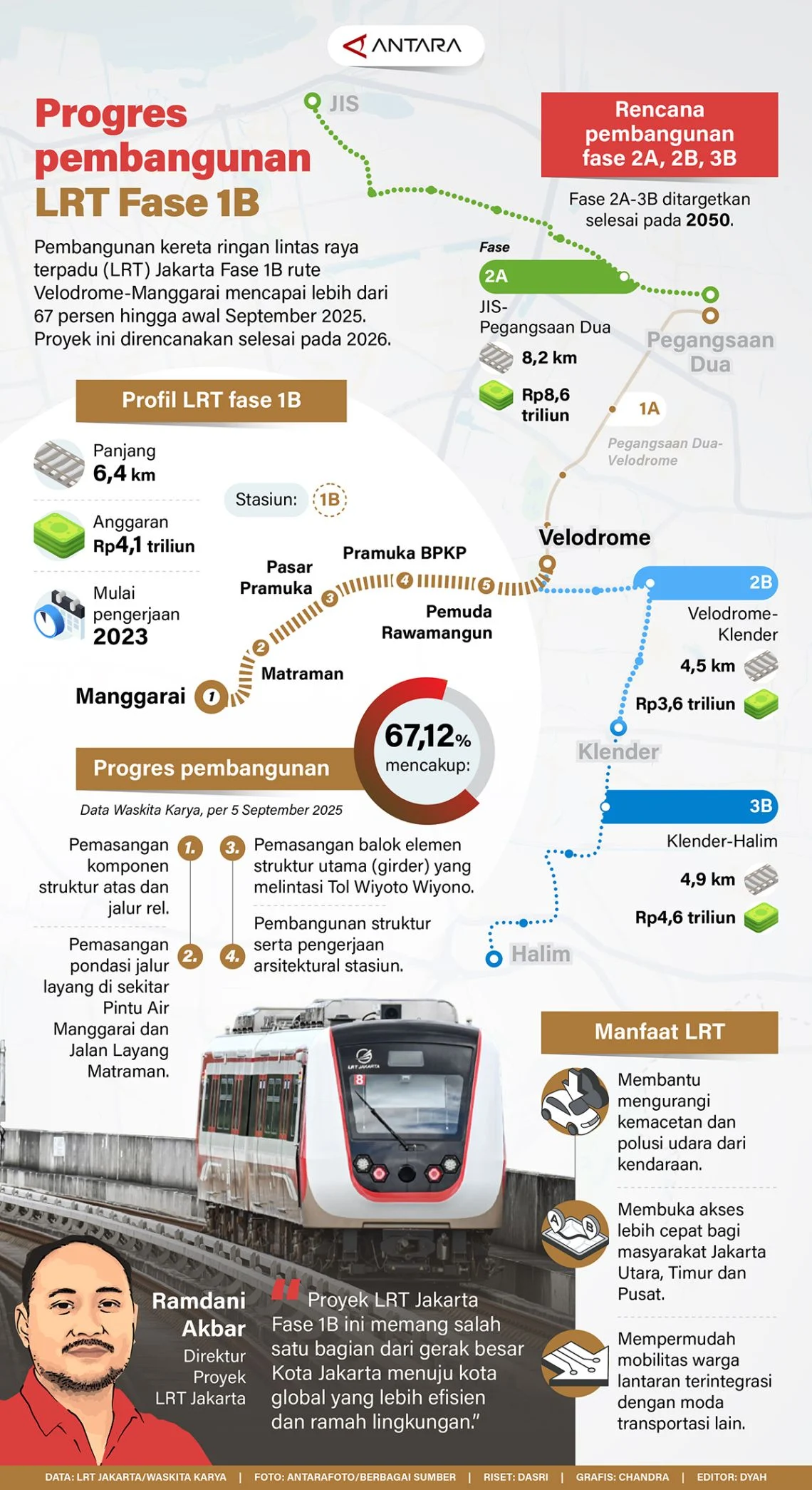 Pramono Pastikan Proyek LRT Jakarta Fase 1B Rampung Tepat Waktu