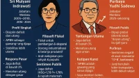 Purbaya Ingatkan Soal Integritas dalam Rombakan 3 Dirjen Warisan Sri Mulyani