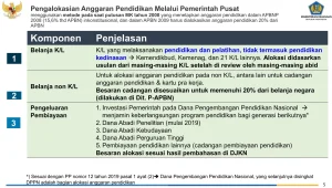 Putusan MK: Fokus Anggaran Pendidikan untuk Meningkatkan Mutu SDM