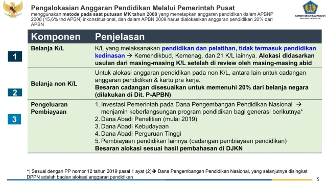Putusan MK: Fokus Anggaran Pendidikan untuk Meningkatkan Mutu SDM Putusan MK: Fokus Anggaran Pendidikan untuk Meningkatkan Mutu SDM