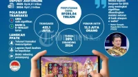 Rekor Baru Perputaran Uang Judol Anjlok ke Rp286 Triliun pada 2025