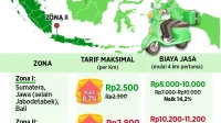 Skema Tarif Ojol 92:8 Berlaku, Masyarakat Diharapkan Mendapat Manfaat