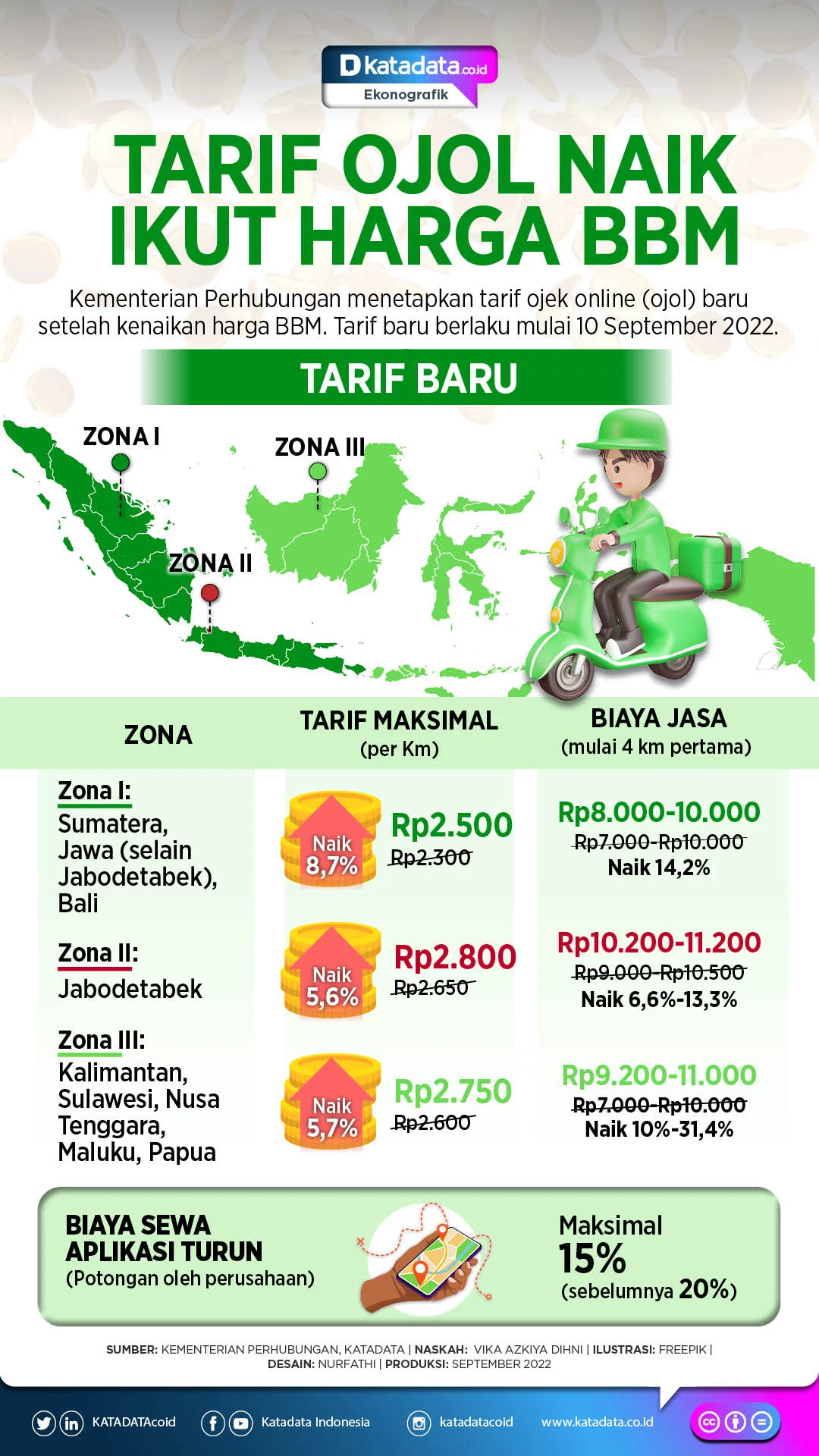 Skema Tarif Ojol 92:8 Berlaku, Masyarakat Diharapkan Mendapat Manfaat