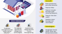 Stabilitas Ekonomi Indonesia: Peran Bank Indonesia dalam Menghadapi Tantangan