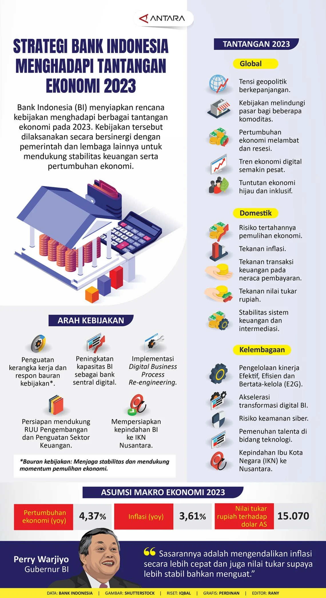 Stabilitas Ekonomi Indonesia: Peran Bank Indonesia dalam Menghadapi Tantangan
