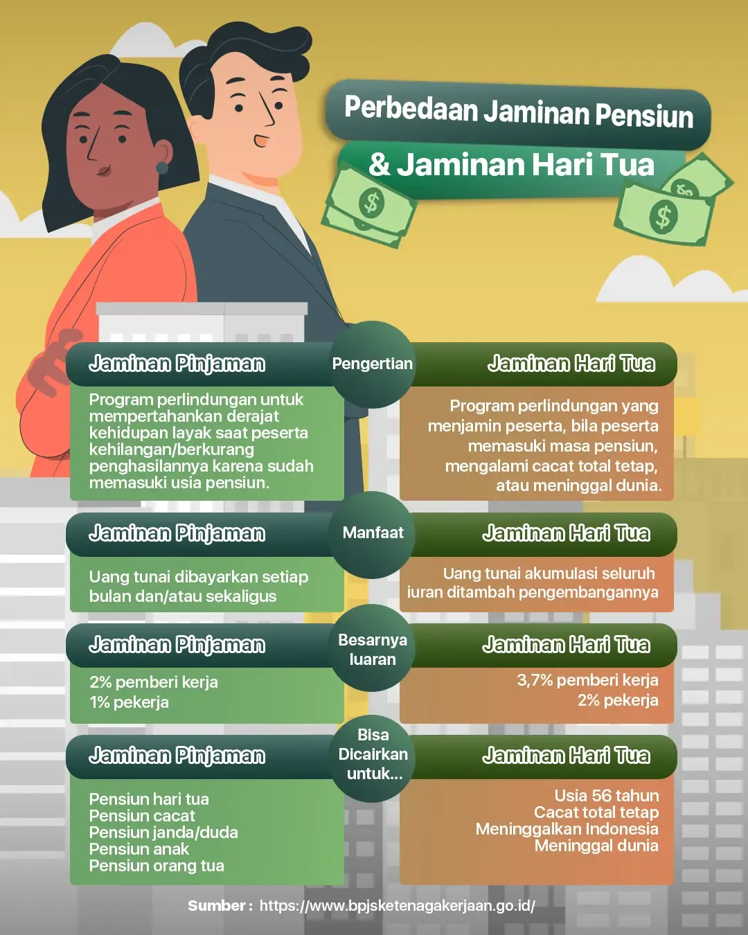 Syarat Pencairan Jaminan Hari Tua Tanpa Pajak, Apa Saja Ketentuannya?