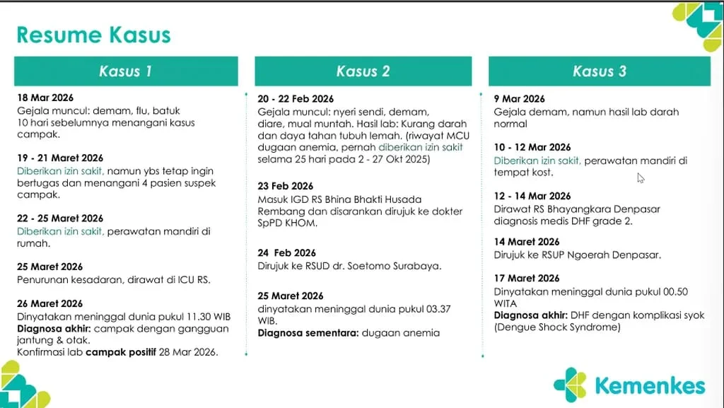 Teka-Teki Kematian Dokter Internship di Kalibata Terjawab: Kemenkes Ungkap Fakta Menarik