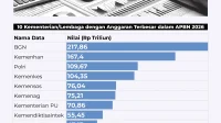 Utang Badan Gizi Nasional Rp1,6 Triliun Belum Lunas, Pembayaran Dioper ke Anggaran 2026